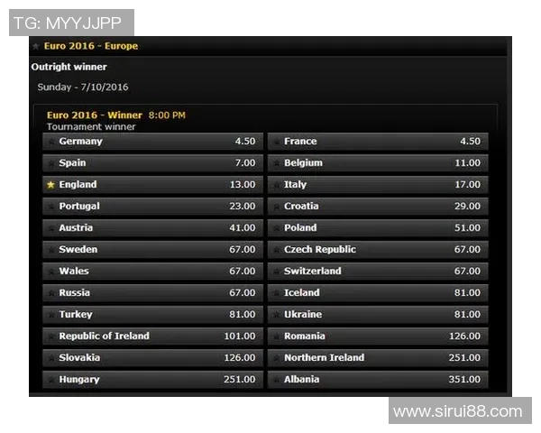 2016年欧洲杯赔率分析及热门球队胜率预测全解析